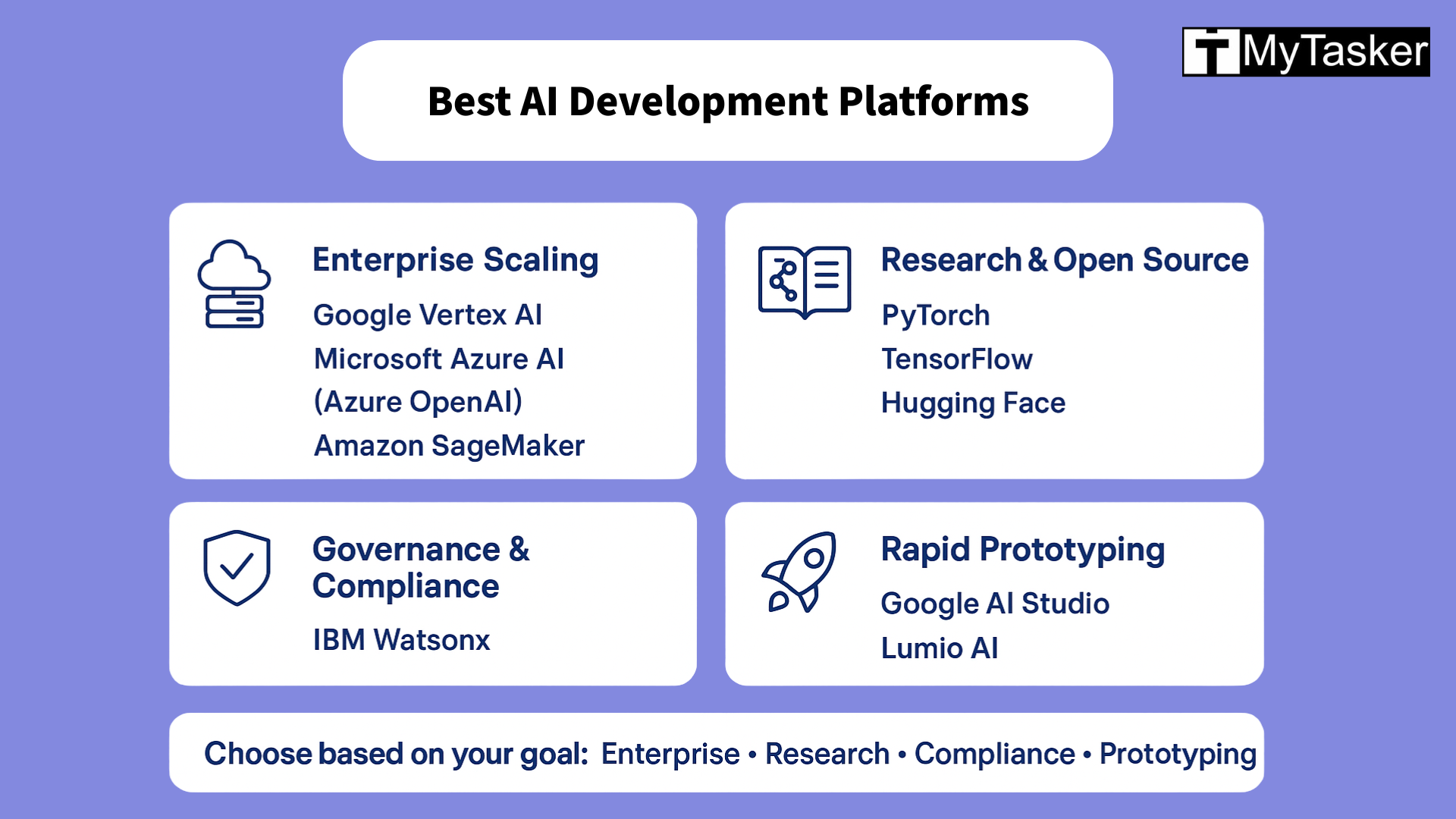 The top platforms for building ai apps at scale